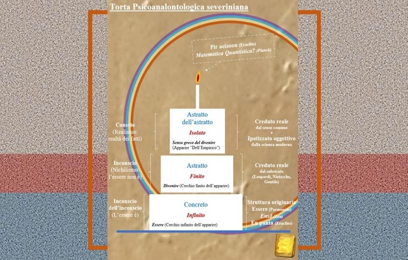 Torta Psicoanalontologica severiniana
